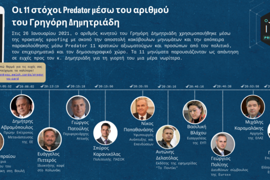 Predator Files